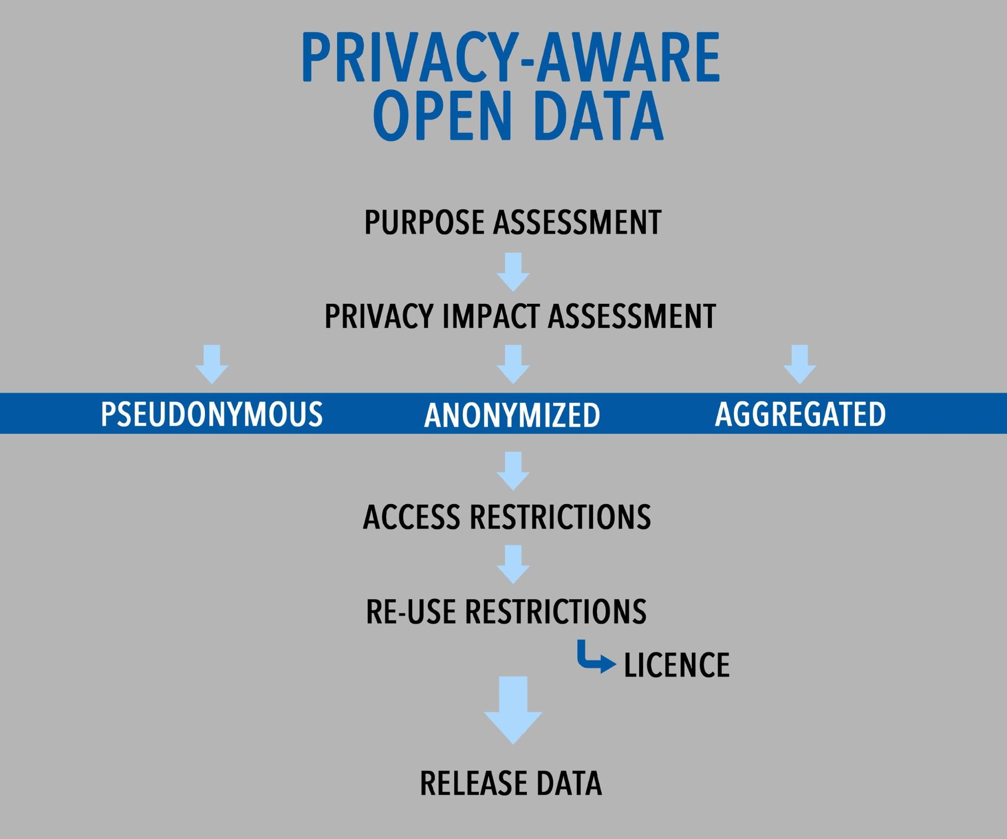 od_privacy_measures